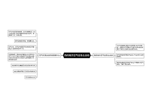 热的地方空气会怎么运动
