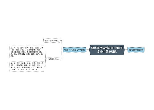 朝代顺序排列时间 中国有多少个历史朝代