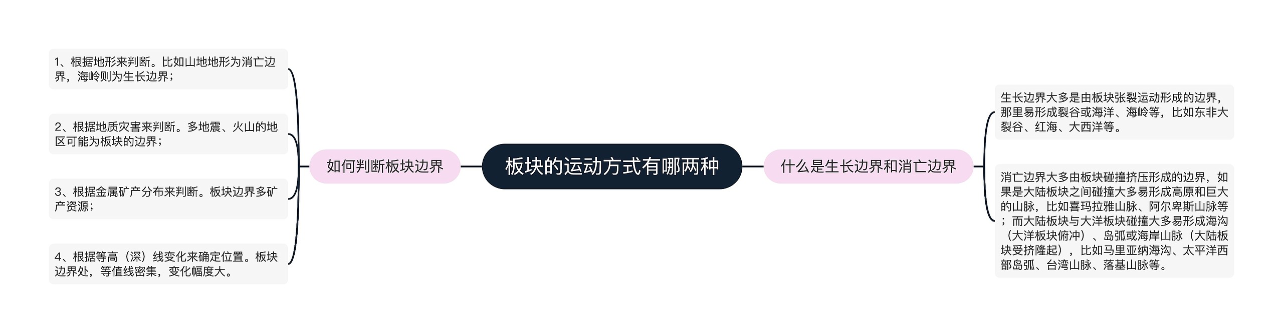 板块的运动方式有哪两种思维导图