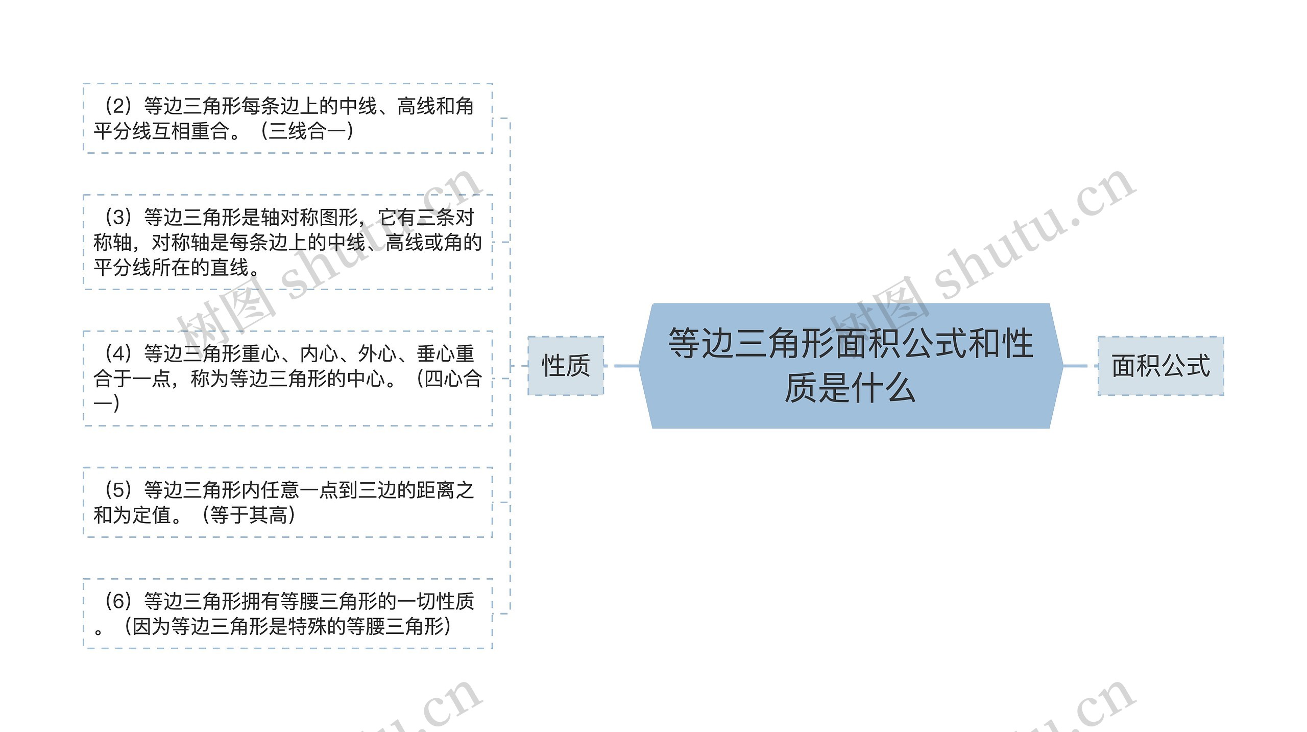 等边三角形面积公式和性质是什么