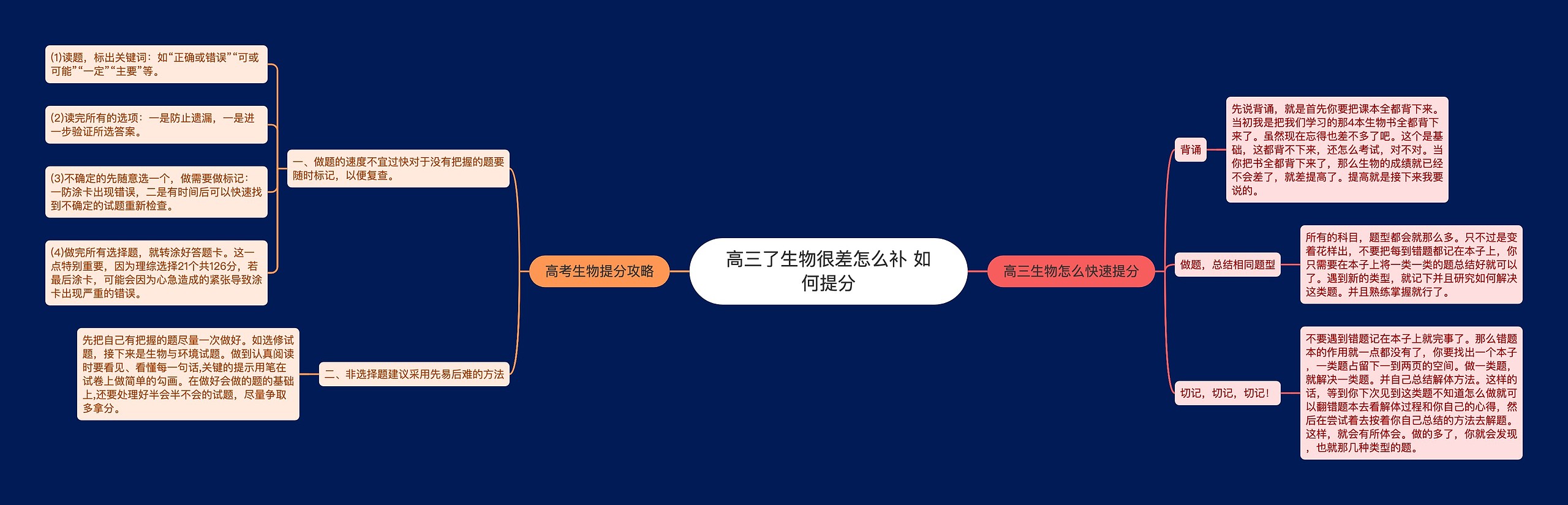高三了生物很差怎么补 如何提分