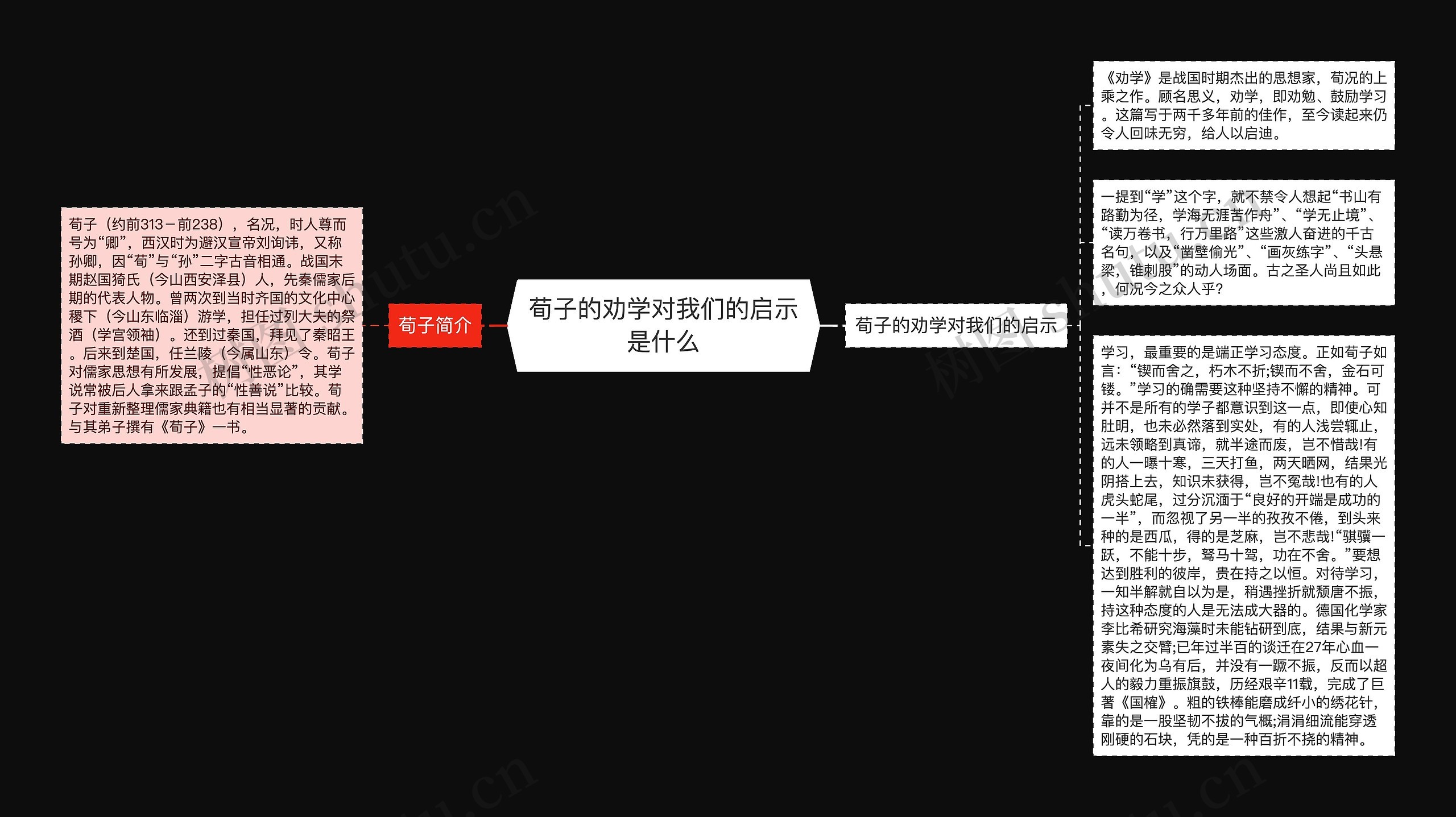 荀子的劝学对我们的启示是什么思维导图