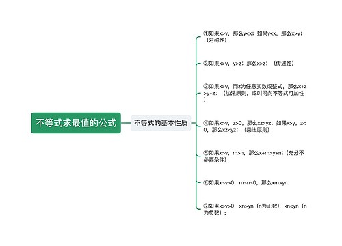 不等式求最值的公式