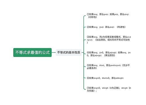 不等式求最值的公式