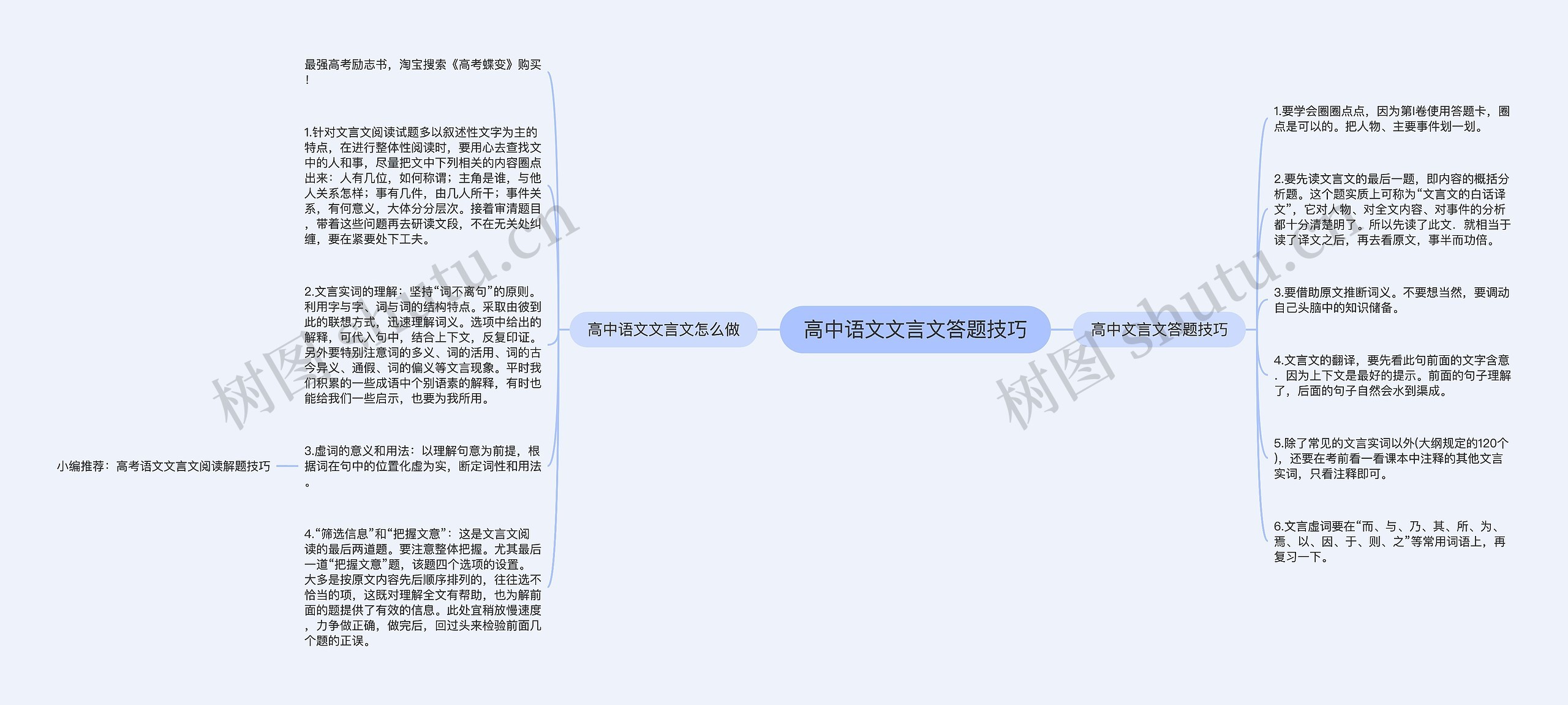 高中语文文言文答题技巧