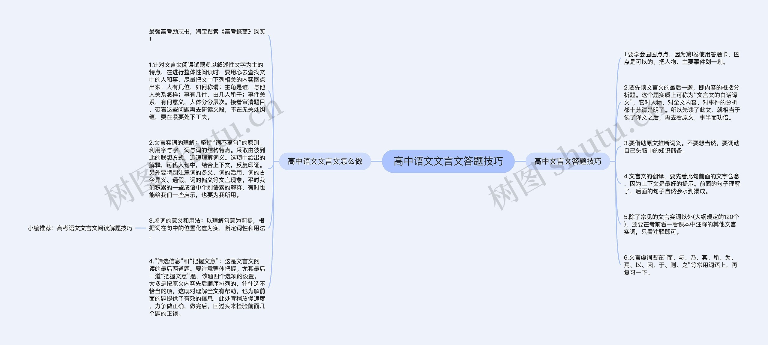 高中语文文言文答题技巧思维导图