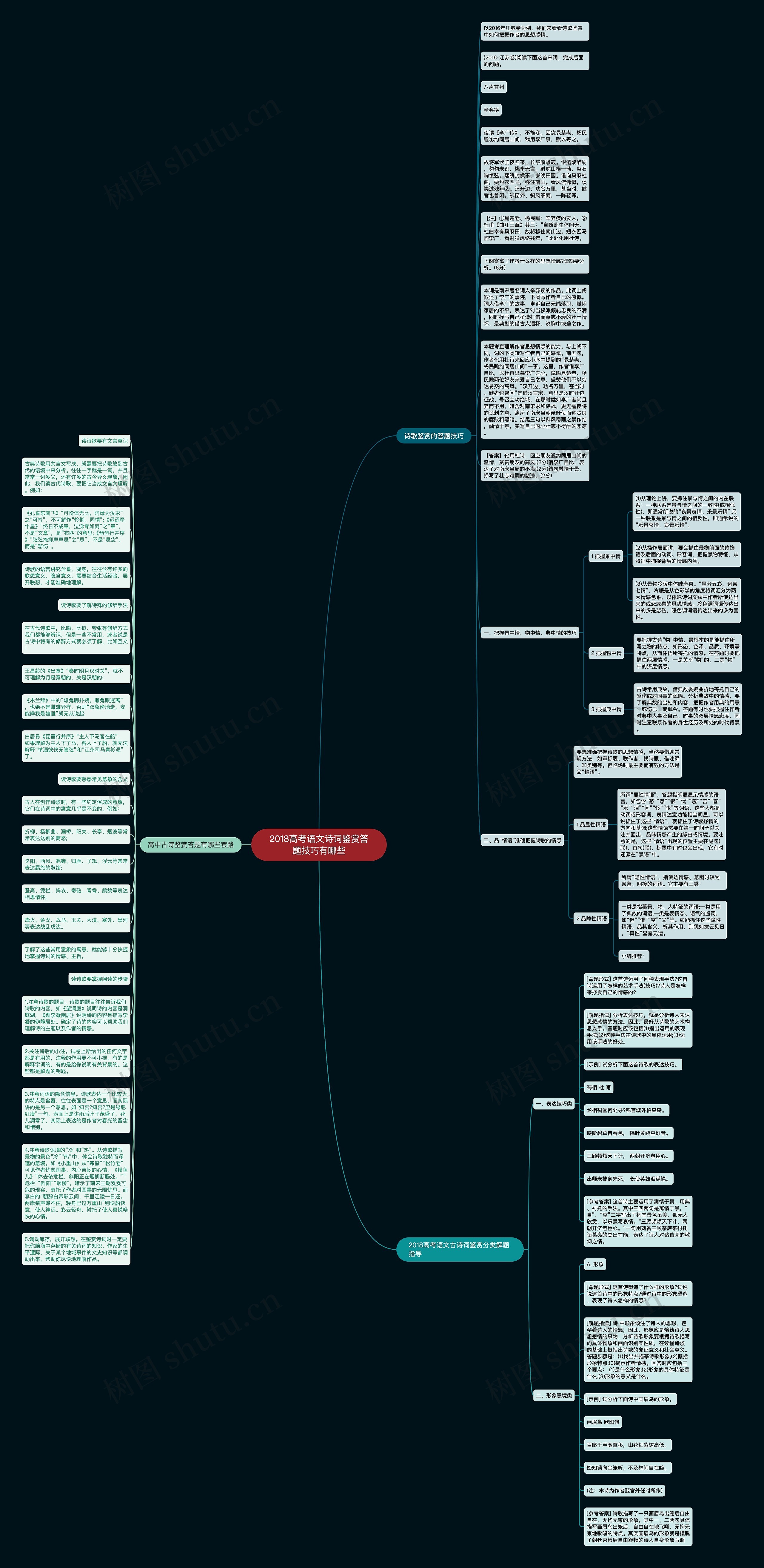 2018高考语文诗词鉴赏答题技巧有哪些思维导图