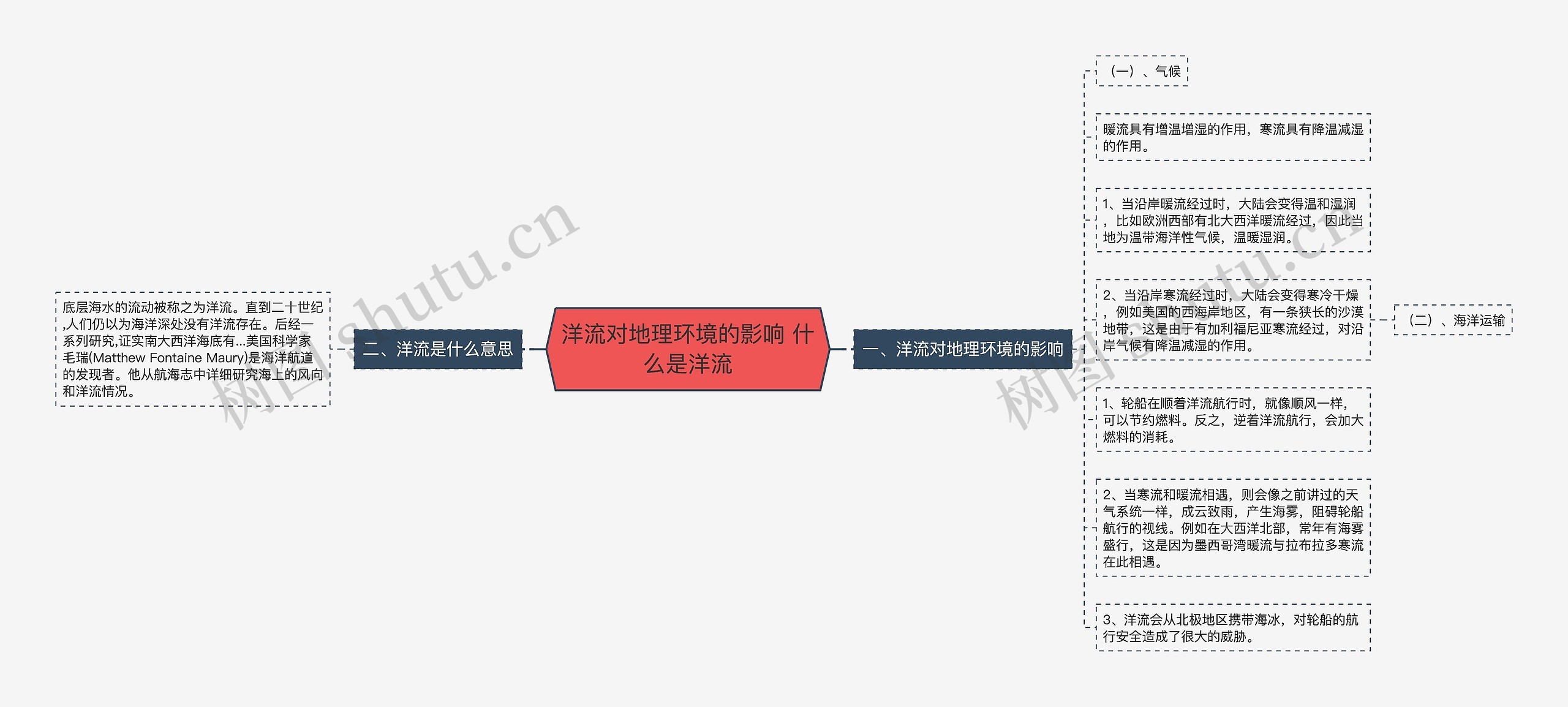 洋流对地理环境的影响 什么是洋流思维导图