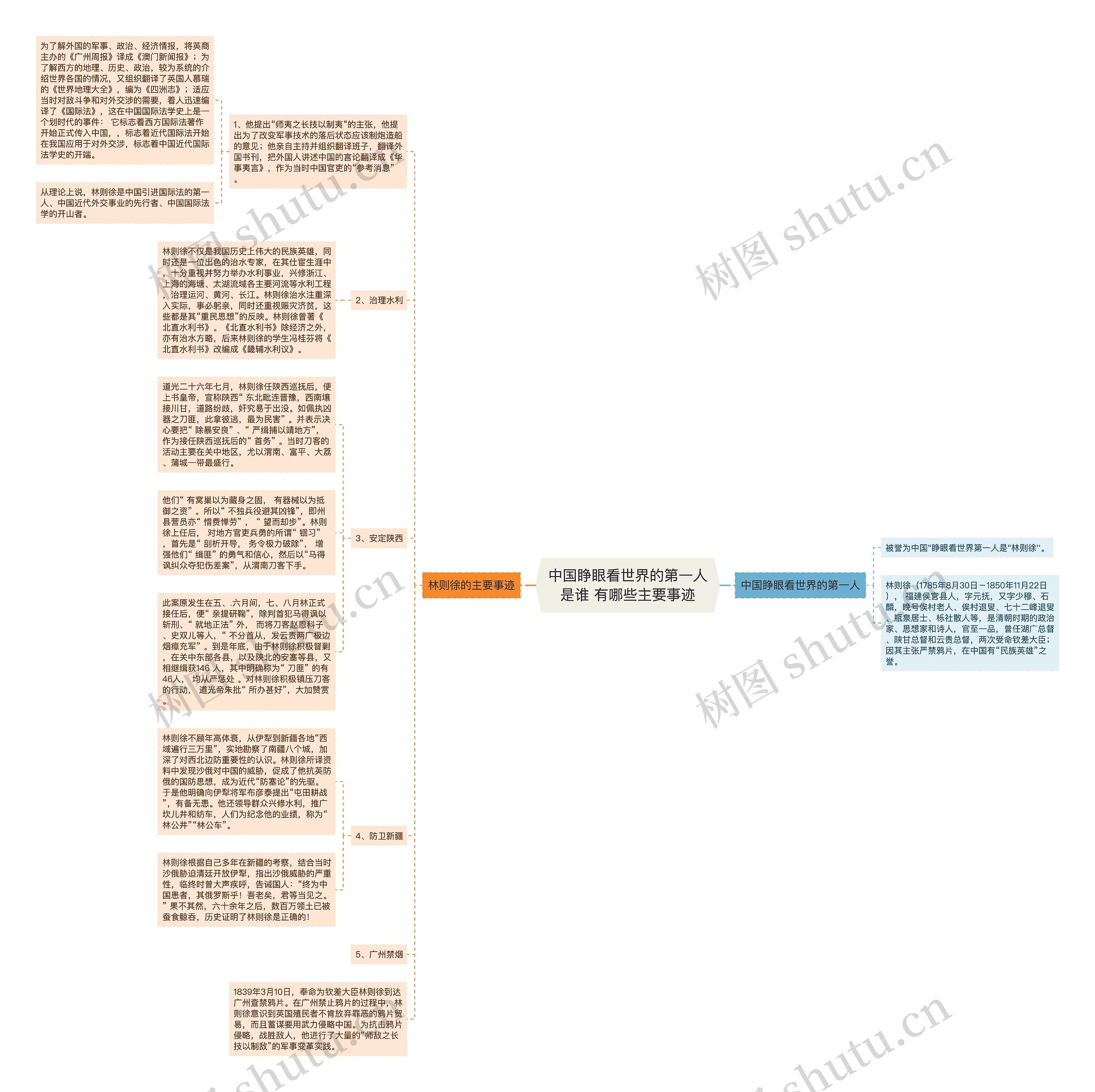 中国睁眼看世界的第一人是谁 有哪些主要事迹思维导图