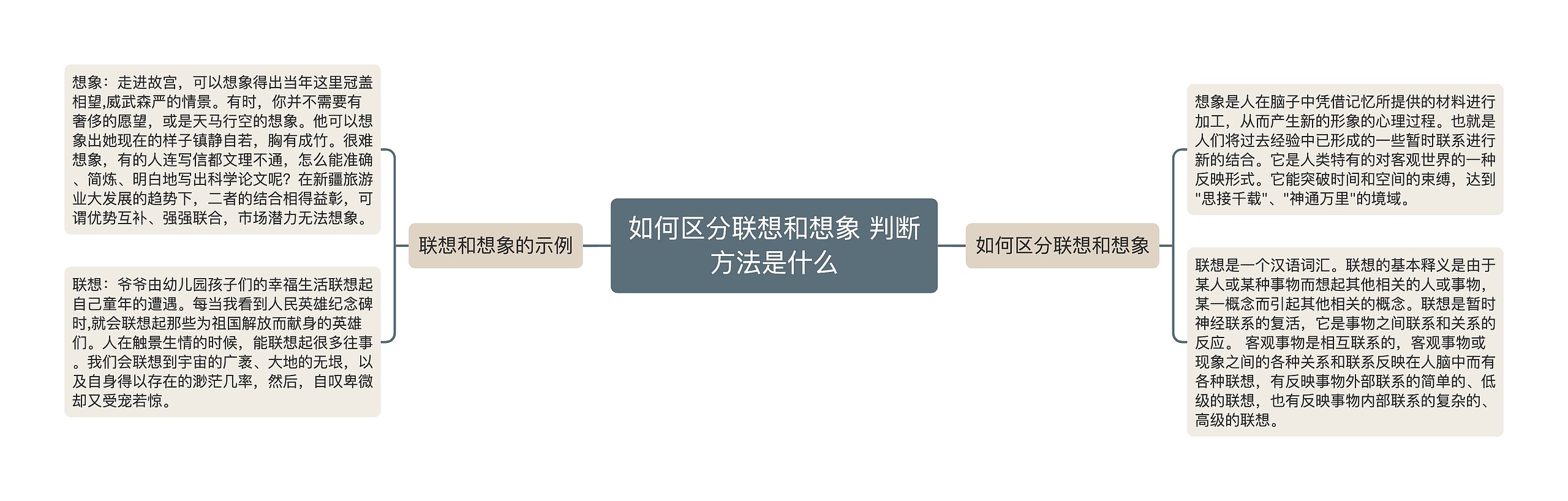 如何区分联想和想象 判断方法是什么