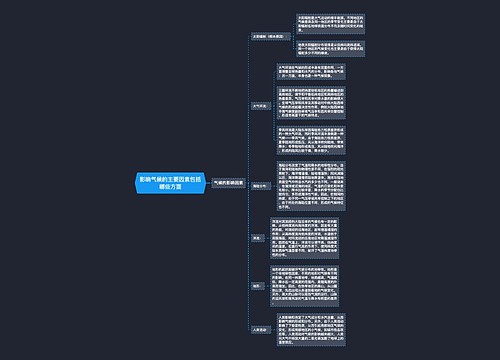 影响气候的主要因素包括哪些方面