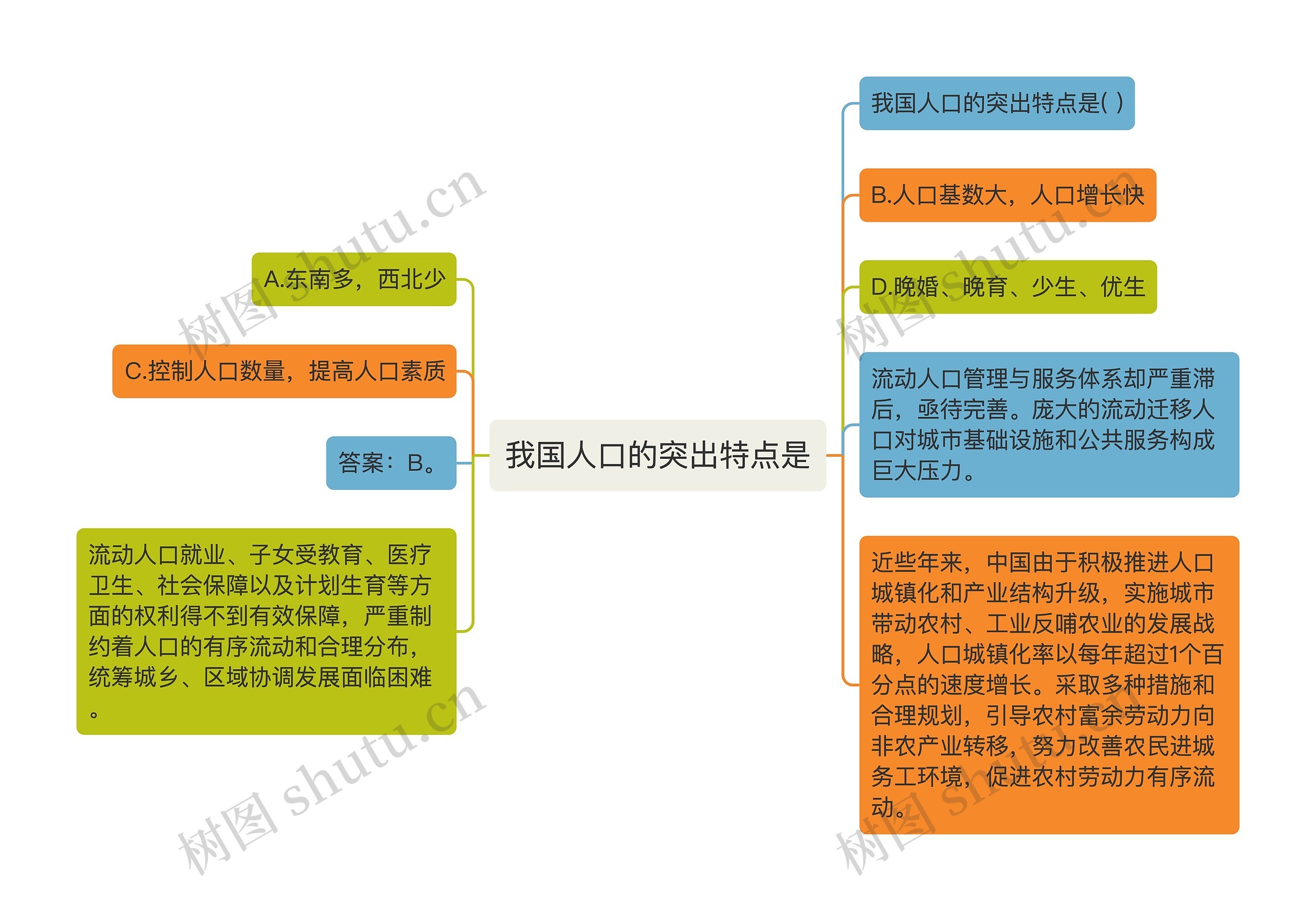 我国人口的突出特点是