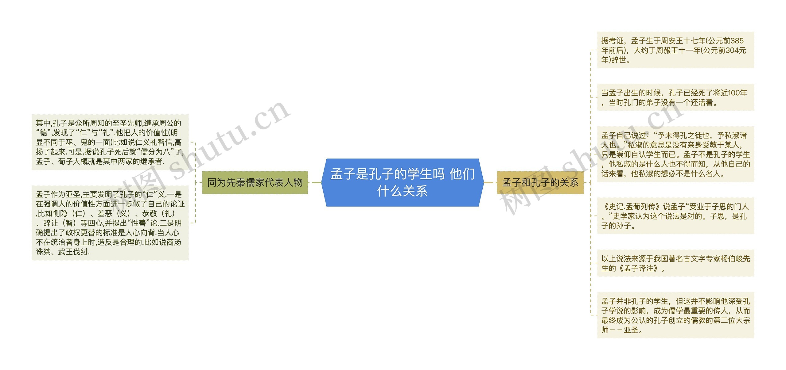 孟子是孔子的学生吗 他们什么关系