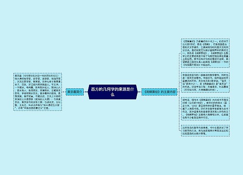 西方的几何学的来源是什么