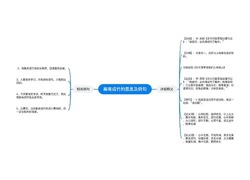 胸有成竹的意思及例句