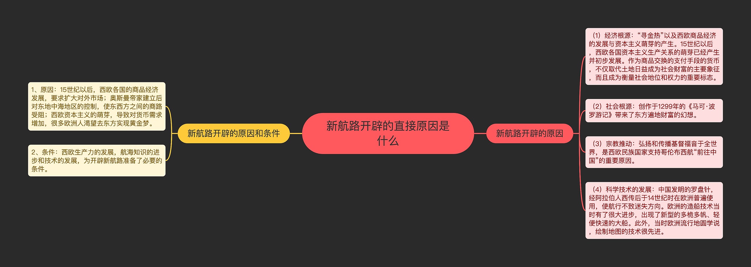 新航路开辟的直接原因是什么思维导图