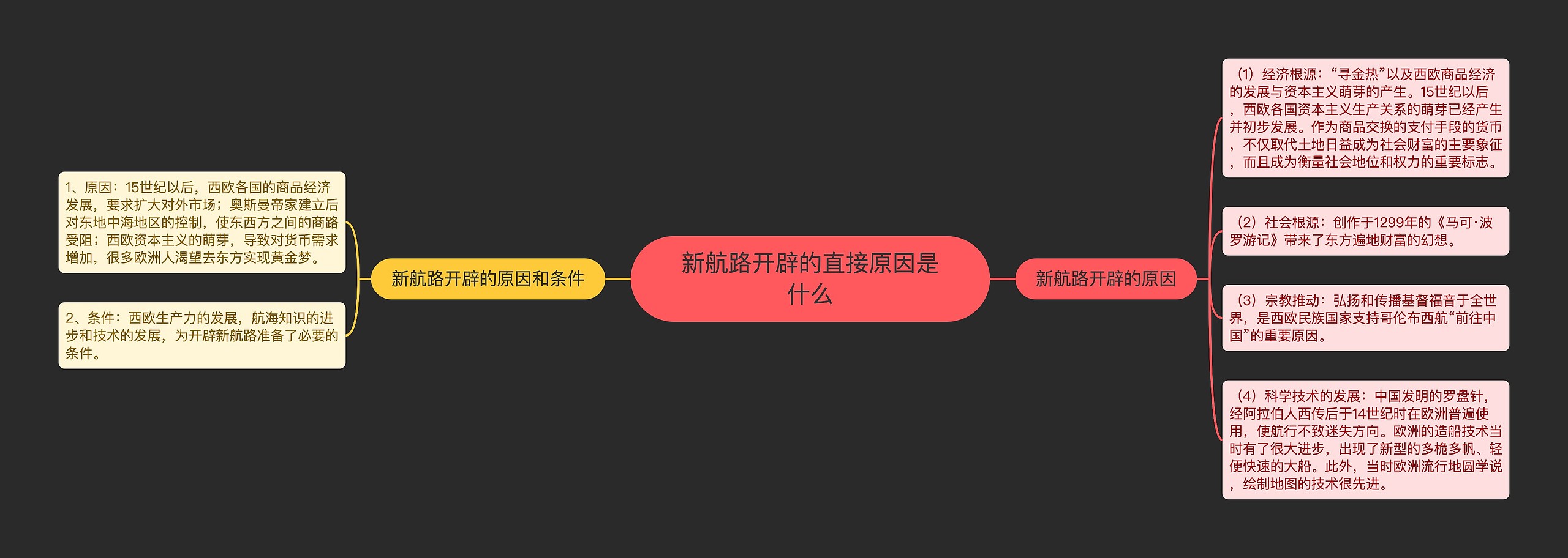 新航路开辟的直接原因是什么 新航路开辟的直接原因是什么