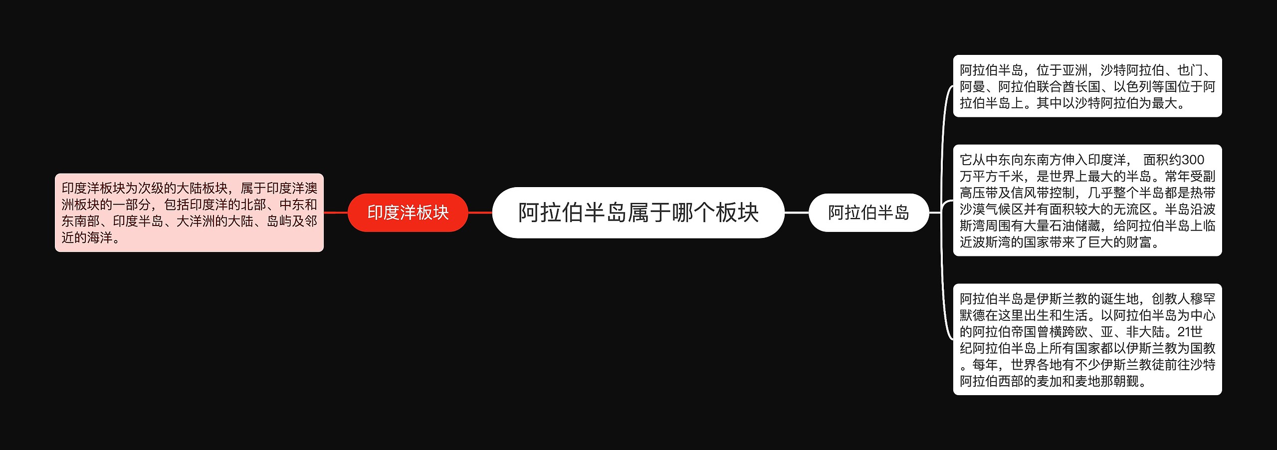 阿拉伯半岛属于哪个板块思维导图高清图 阿拉伯半岛属于哪个板块思维导图