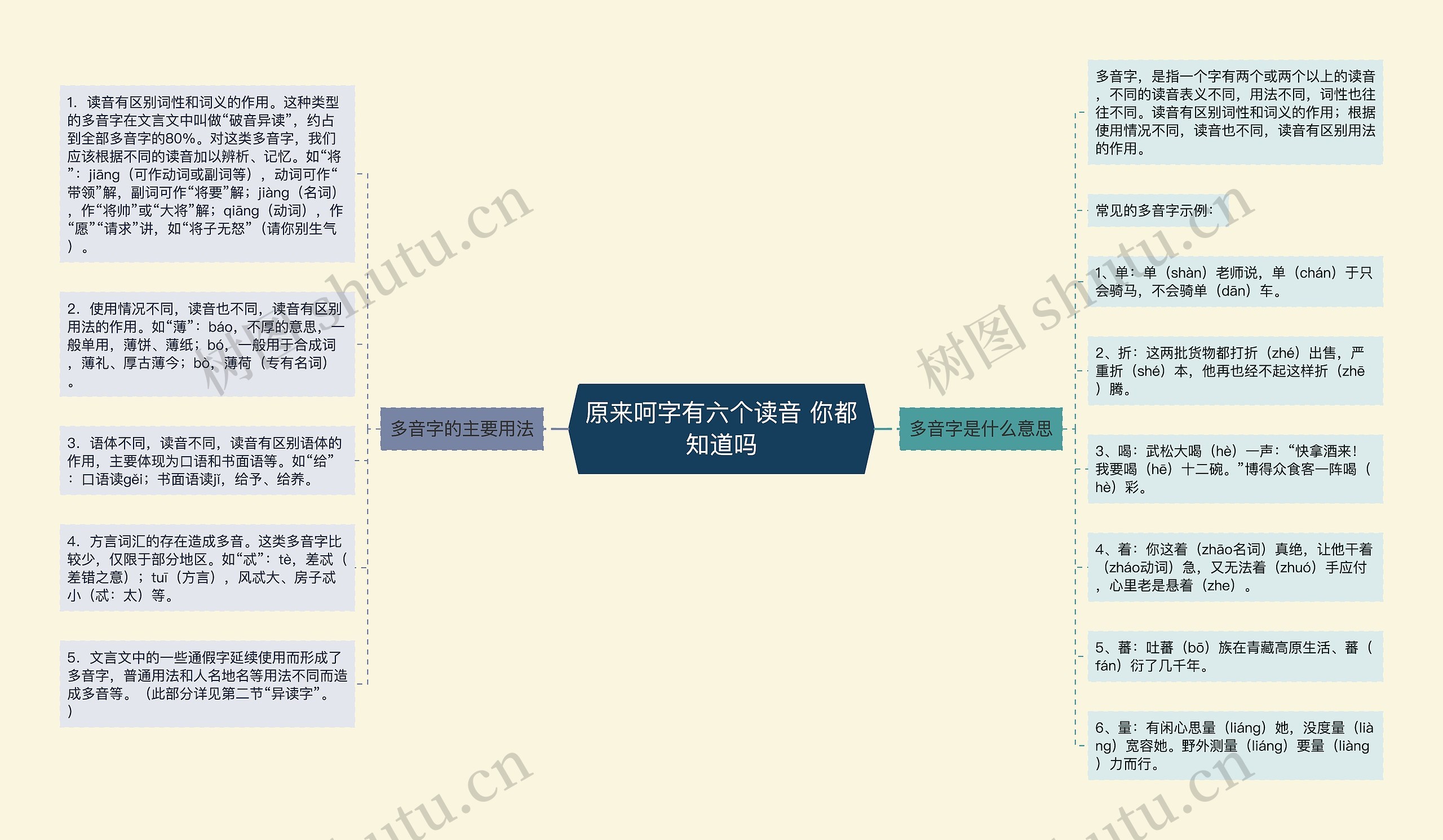 原来呵字有六个读音 你都知道吗