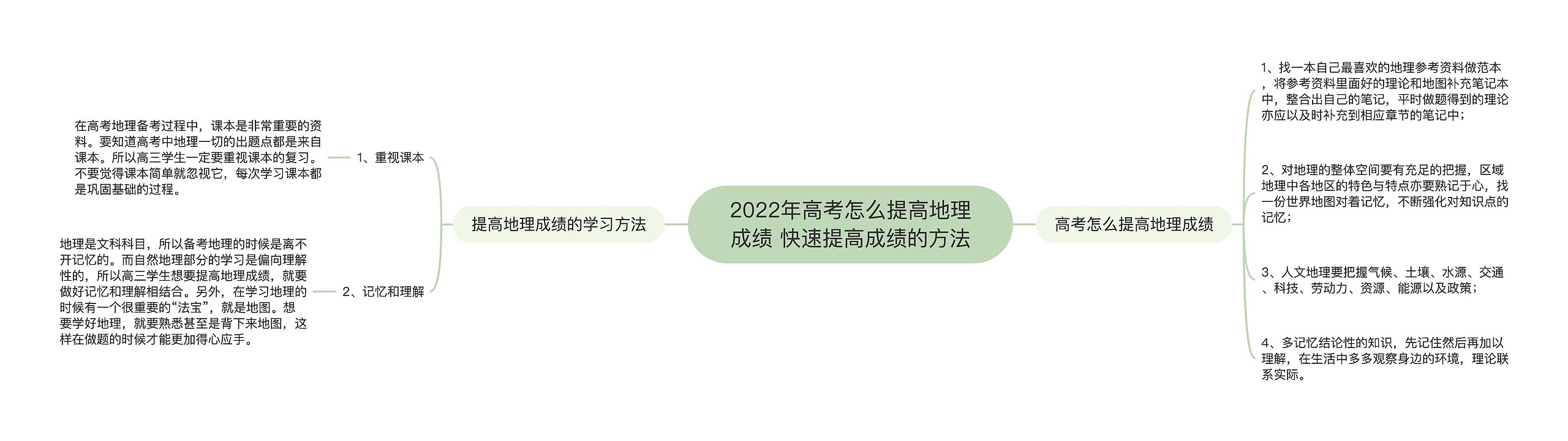 2022年高考怎么提高地理成绩 快速提高成绩的方法