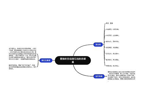 曹操的东临碣石指的是哪里