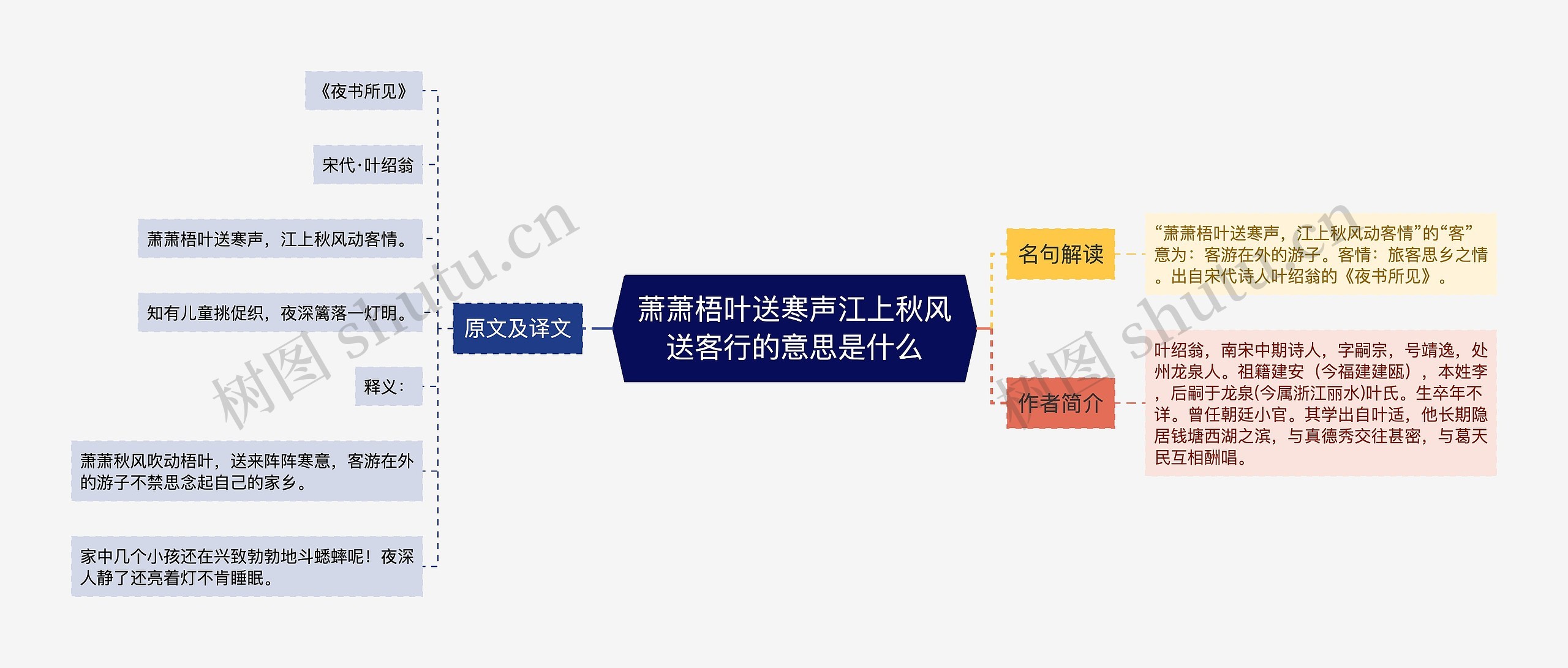 萧萧梧叶送寒声江上秋风送客行的意思是什么