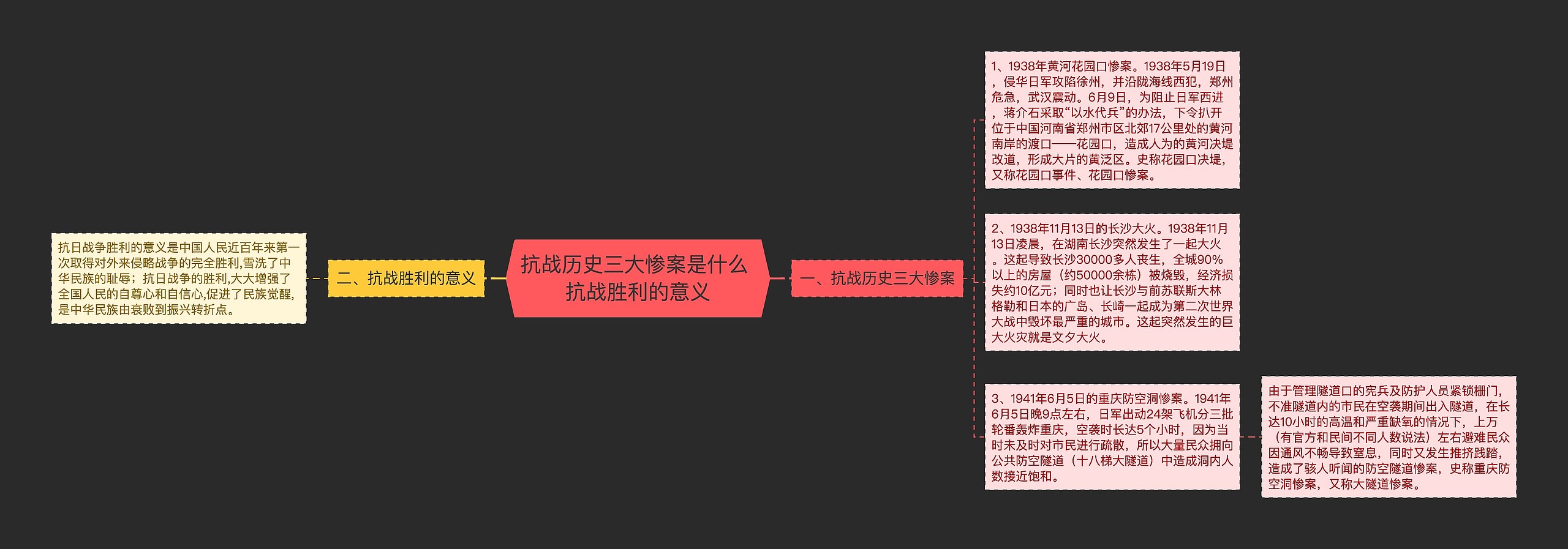 抗战历史三大惨案是什么 抗战胜利的意义思维导图