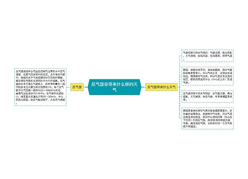 反气旋会带来什么样的天气