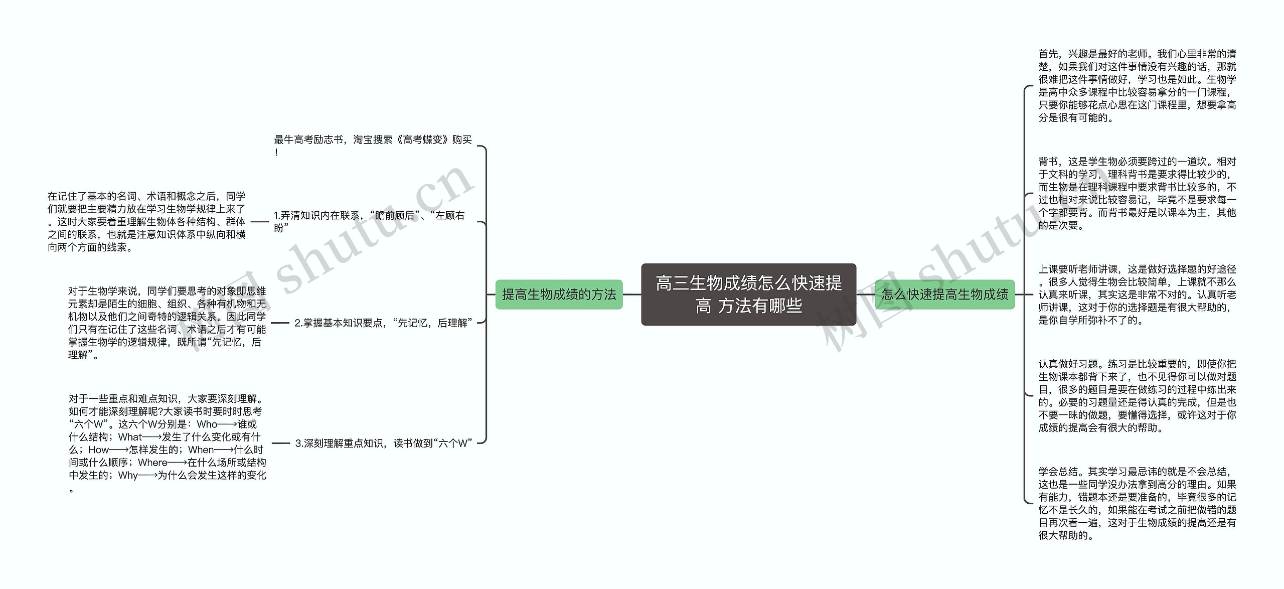 高三生物成绩怎么快速提高 方法有哪些思维导图