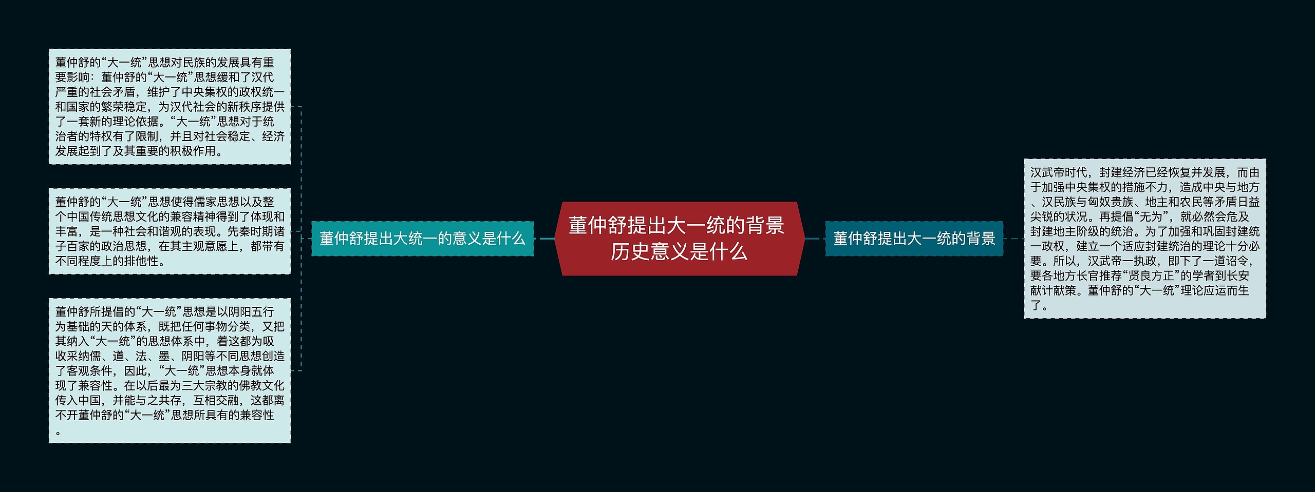 董仲舒提出大一统的背景 历史意义是什么思维导图高清图 董仲舒提出大一统的背景 历史意义是什么思维导图