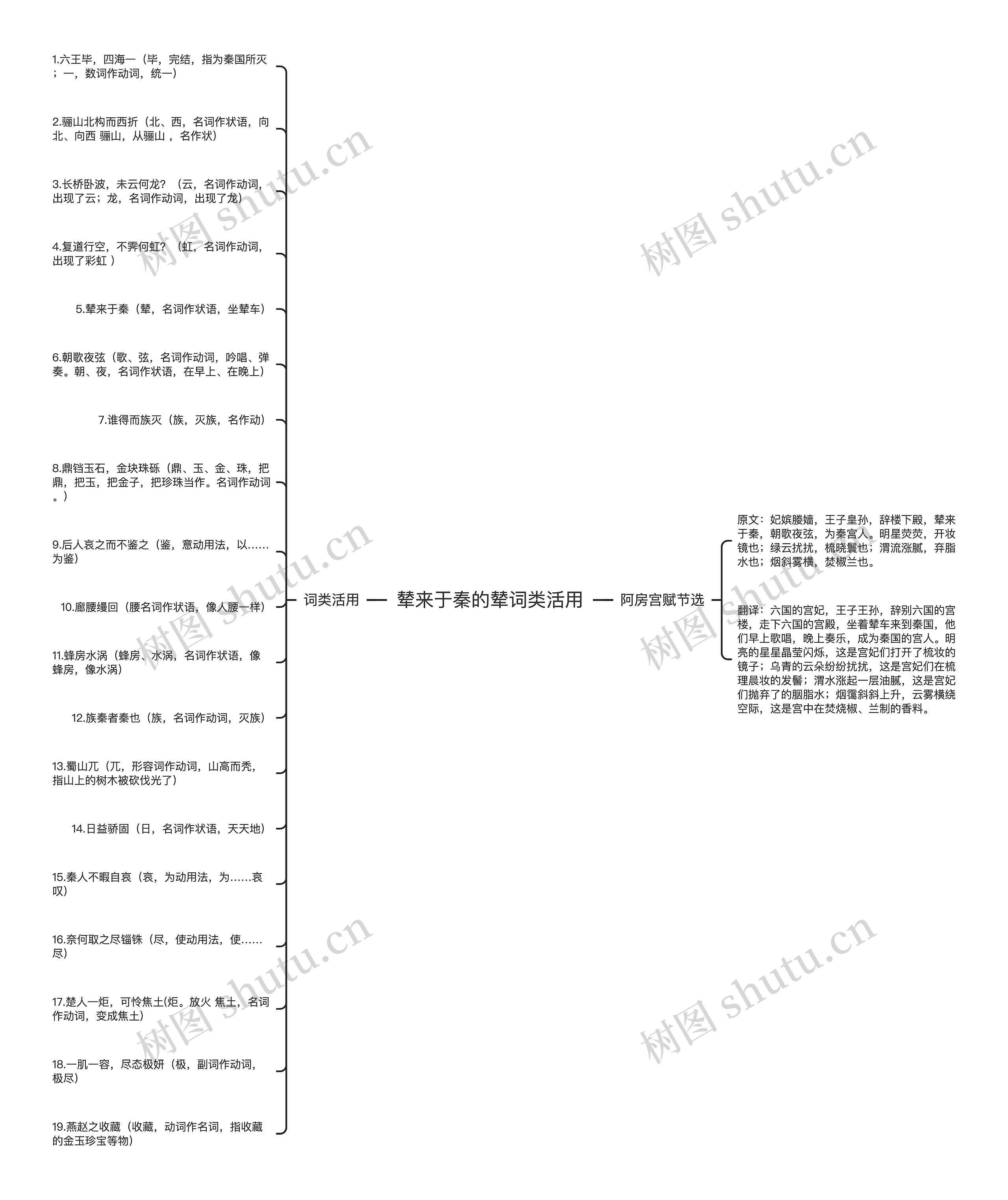 辇来于秦的辇词类活用