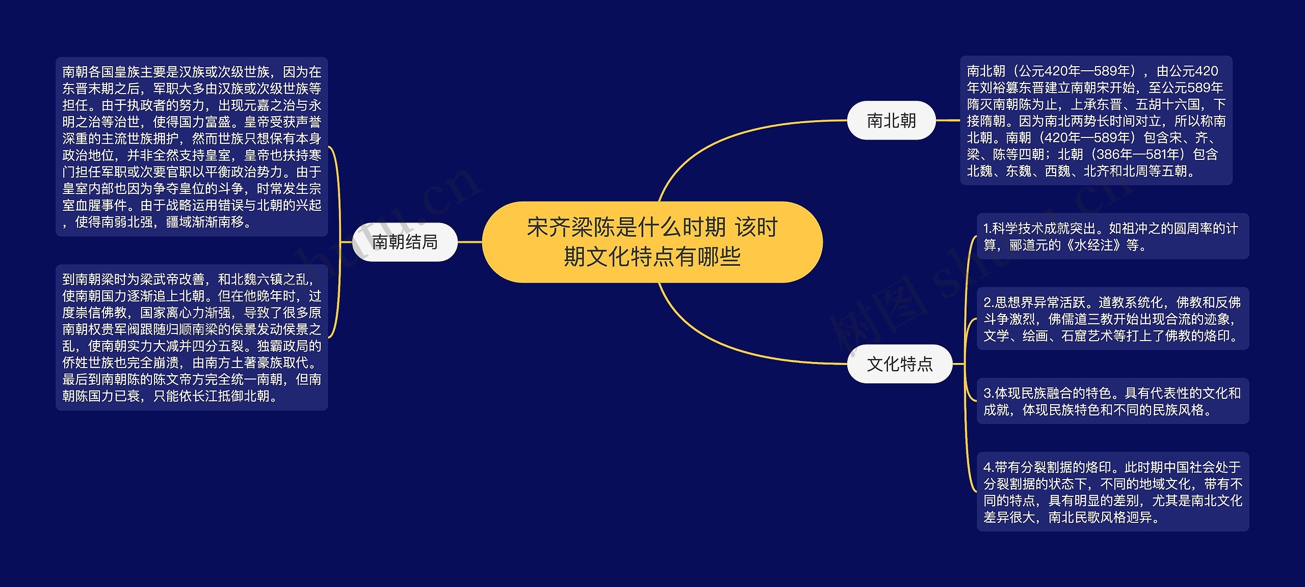 宋齐梁陈是什么时期 该时期文化特点有哪些 宋齐梁陈是什么时期 该时期文化特点有哪些