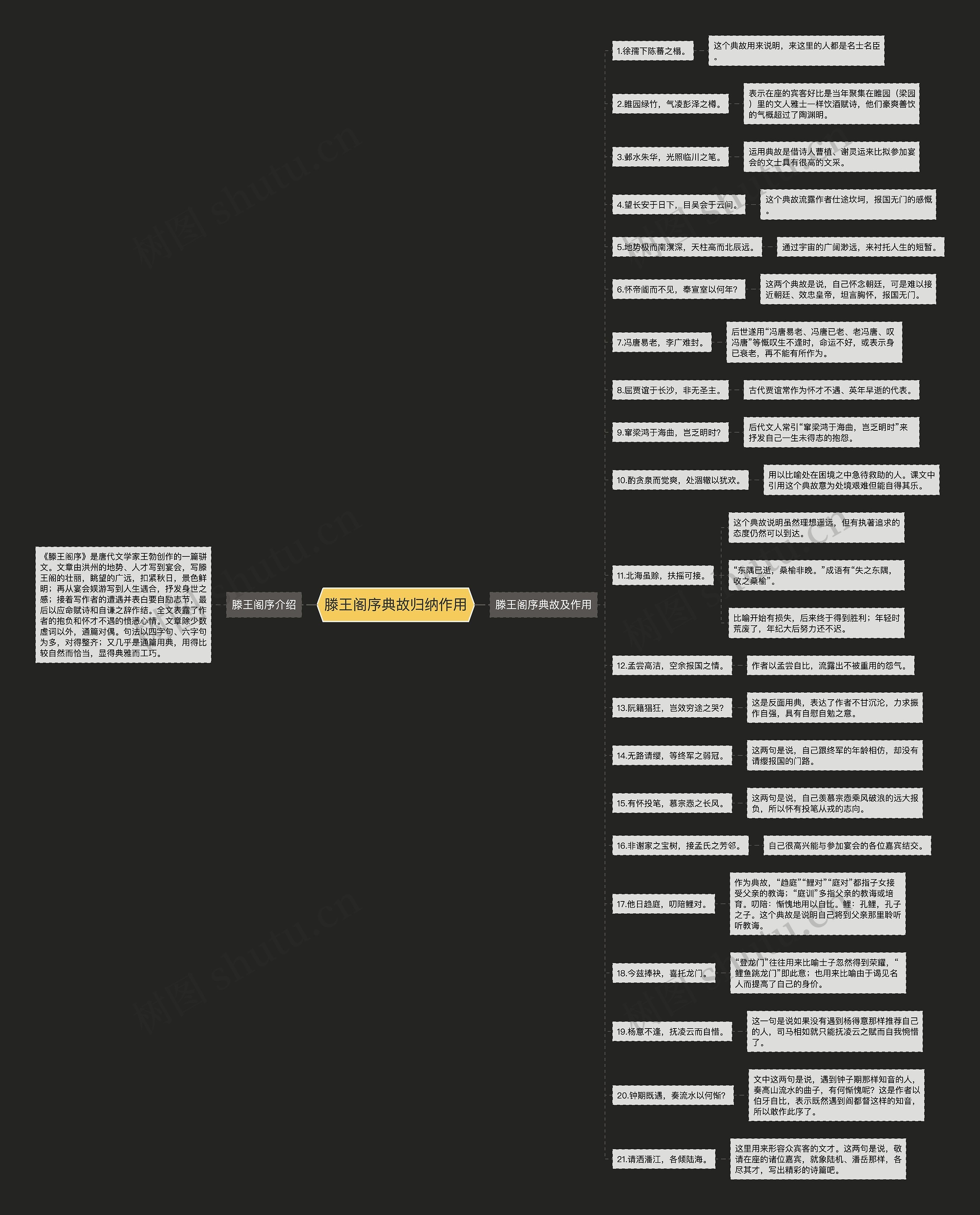 滕王阁序典故归纳作用思维导图