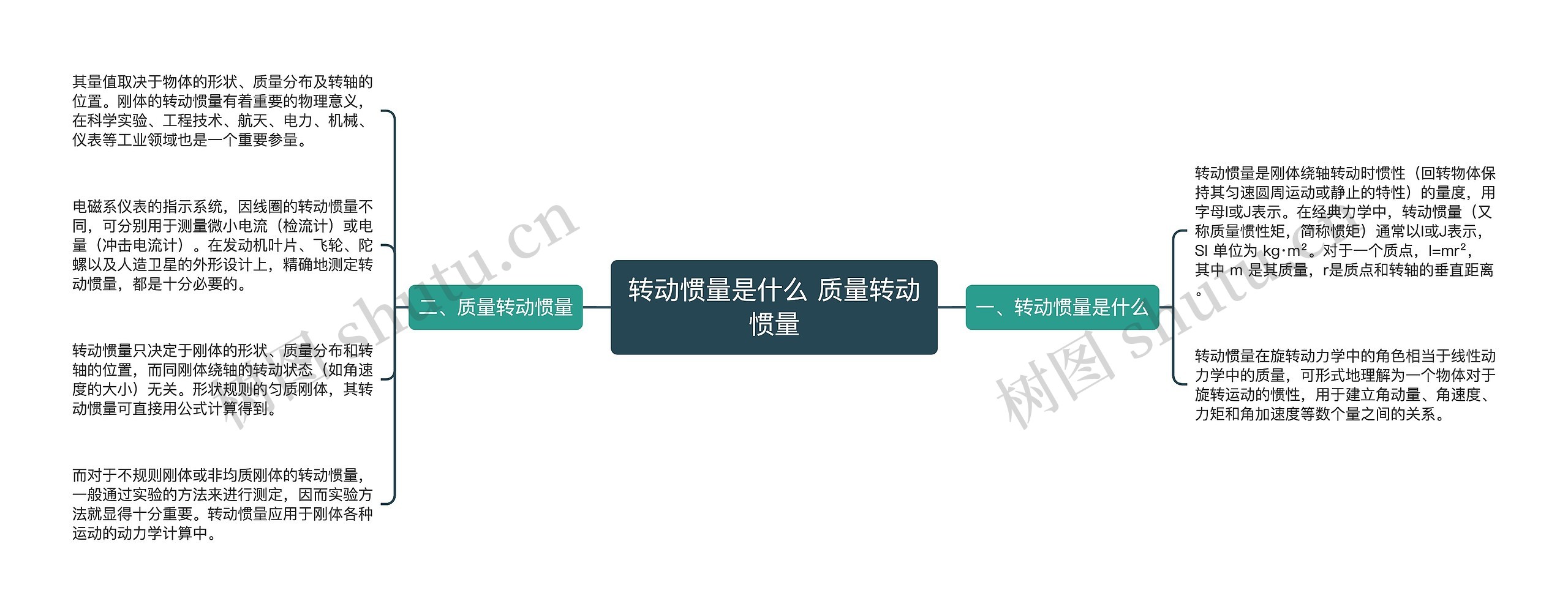 ​转动惯量是什么 ​质量转动惯量