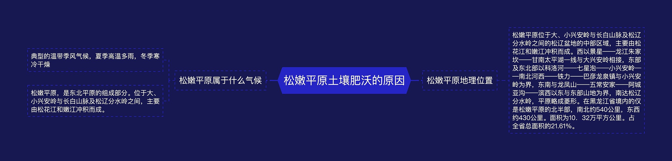 松嫩平原土壤肥沃的原因思维导图