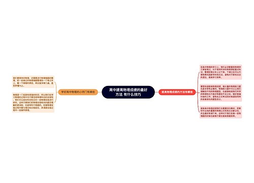 高中提高物理成绩的最好方法 有什么技巧