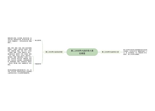 第二次世界大战的导火索在哪里