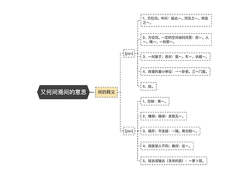 又何间焉间的意思