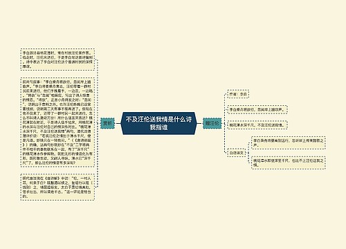 不及汪伦送我情是什么诗我指谁