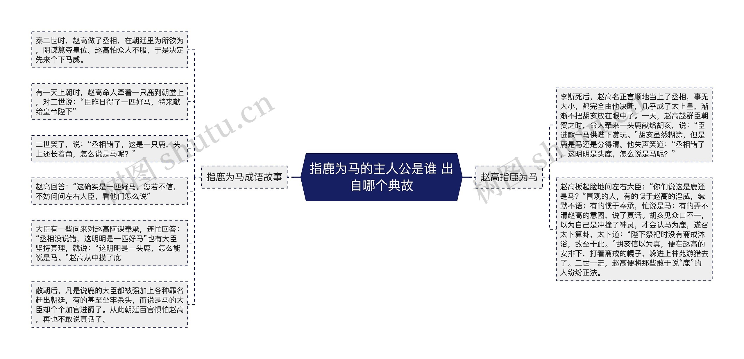 指鹿为马的主人公是谁 出自哪个典故