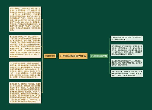 广州称羊城是因为什么