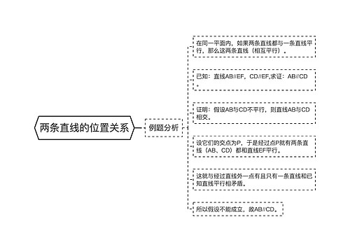 两条直线的位置关系