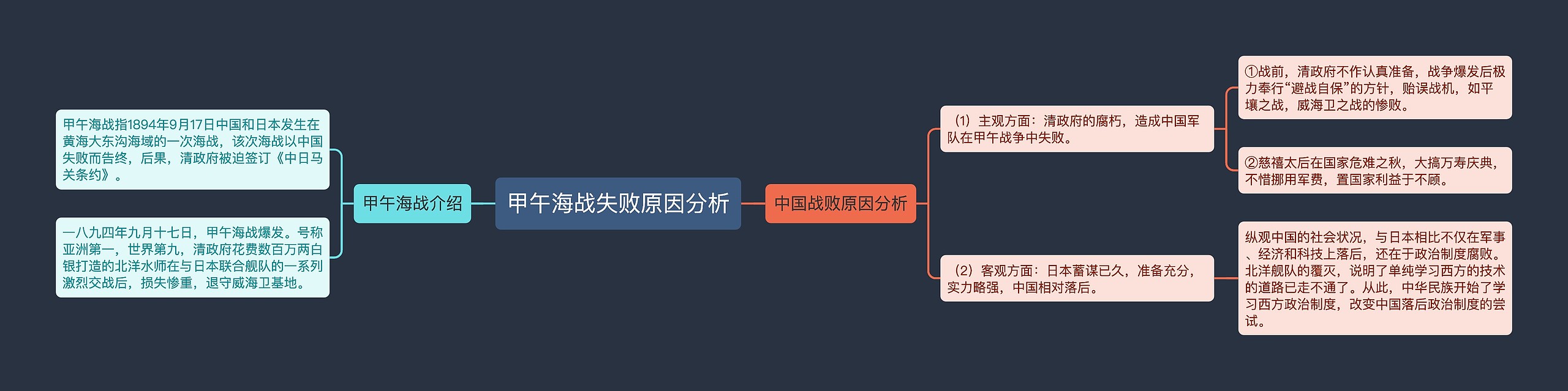 甲午海战失败原因分析思维导图