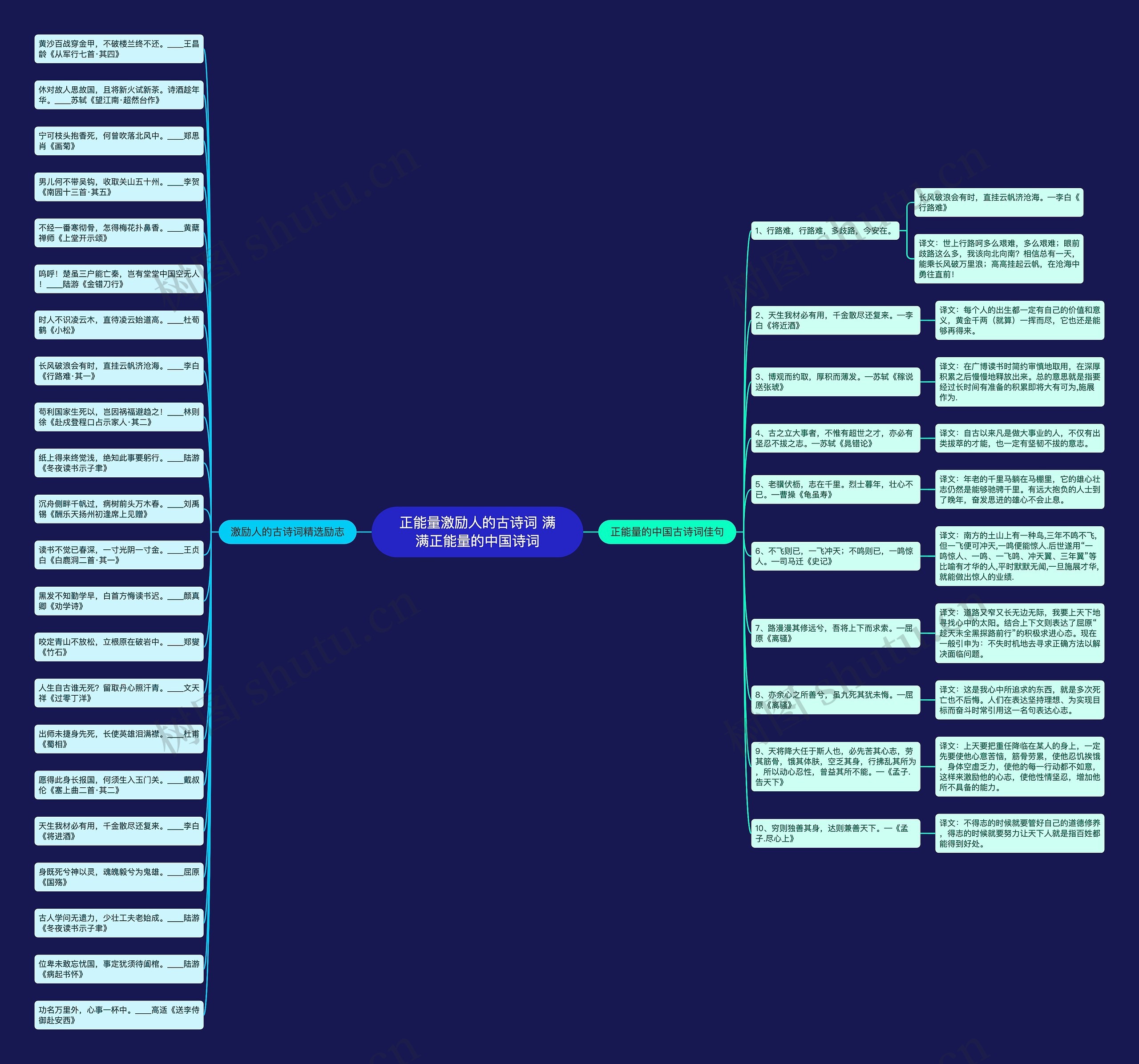 正能量激励人的古诗词 满满正能量的中国诗词思维导图