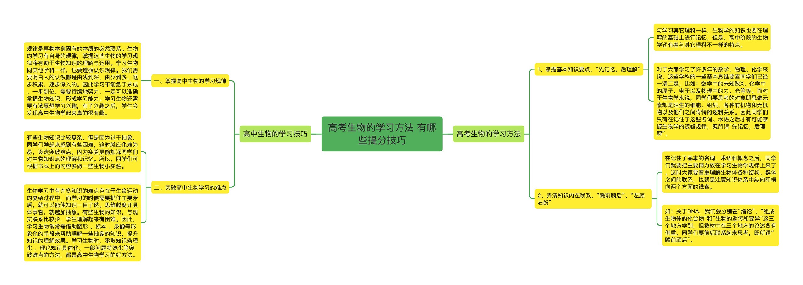 高考生物的学习方法 有哪些提分技巧 高考生物的学习方法 有哪些提分技巧
