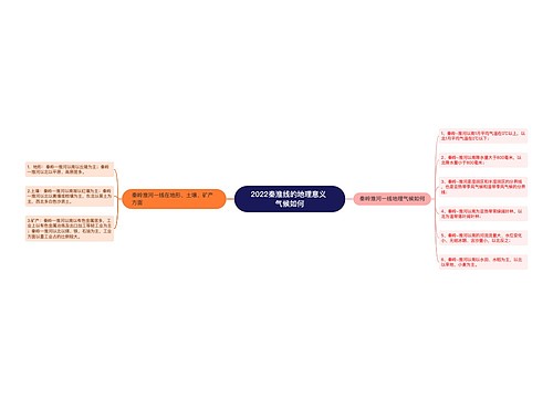 2022秦淮线的地理意义 气候如何