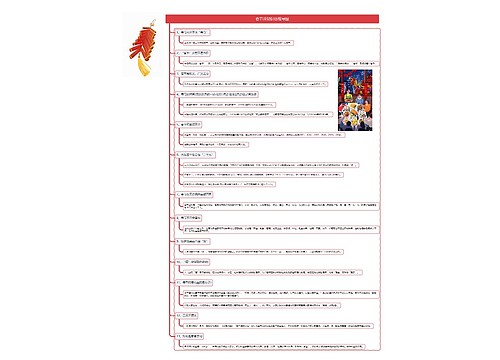 春节冷知识思维导图
