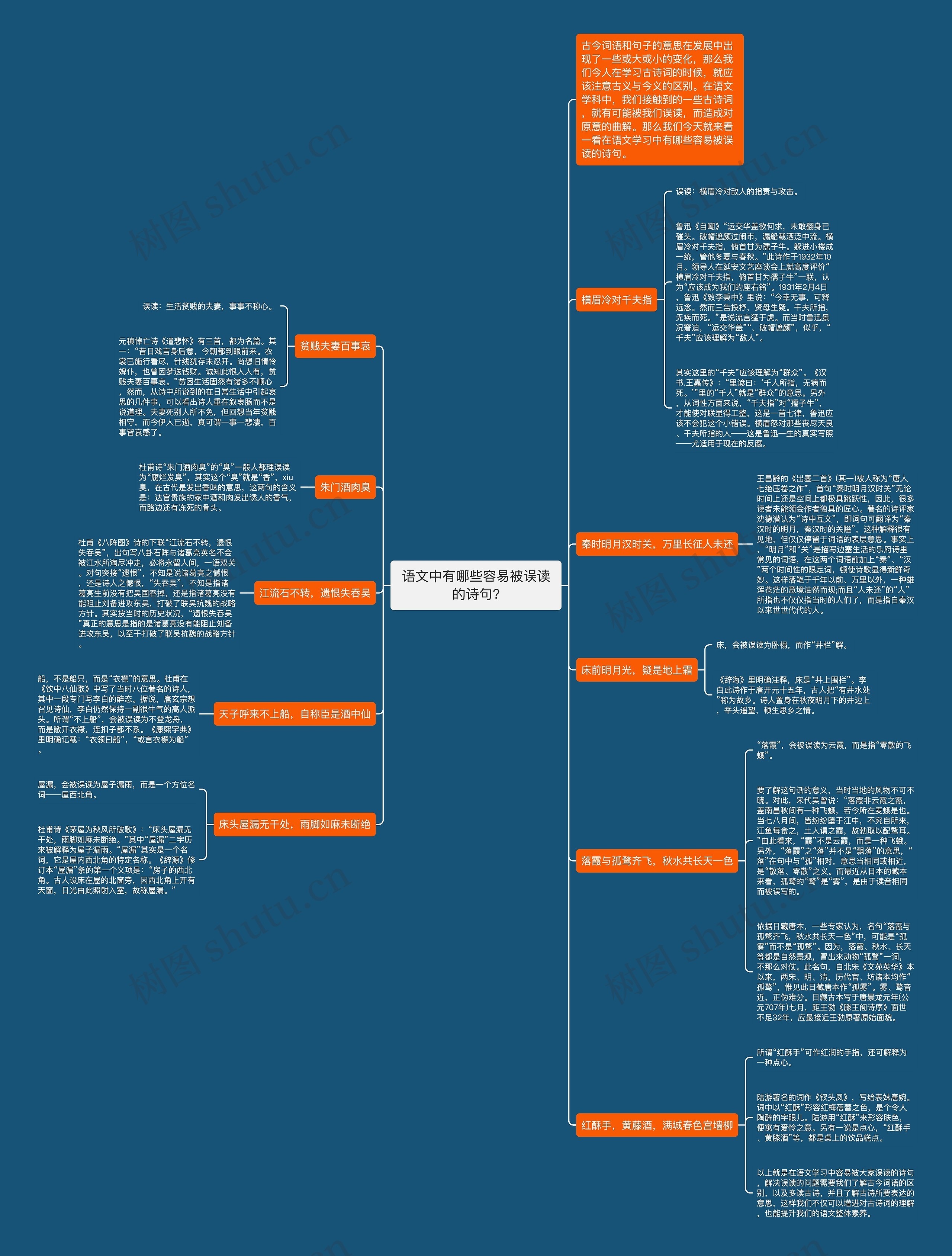 语文中有哪些容易被误读的诗句?思维导图