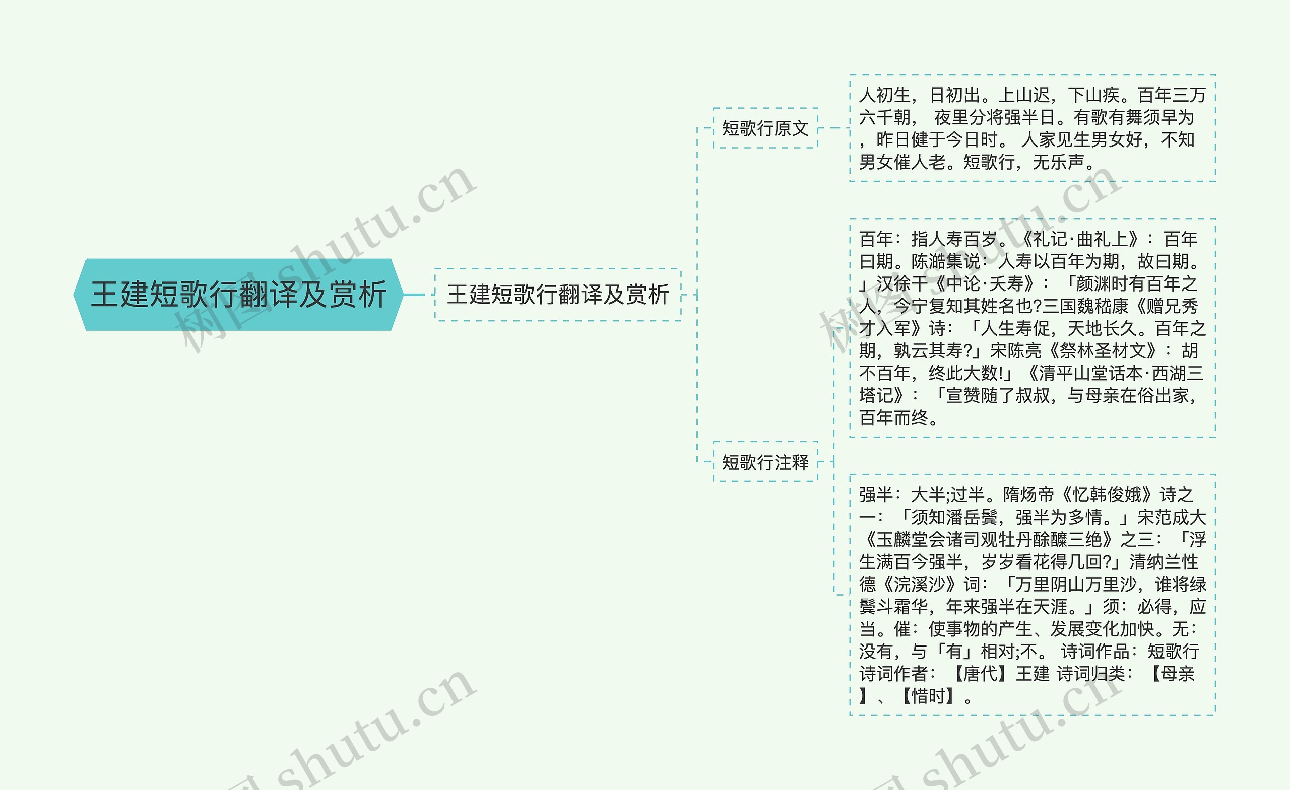 王建短歌行翻译及赏析思维导图