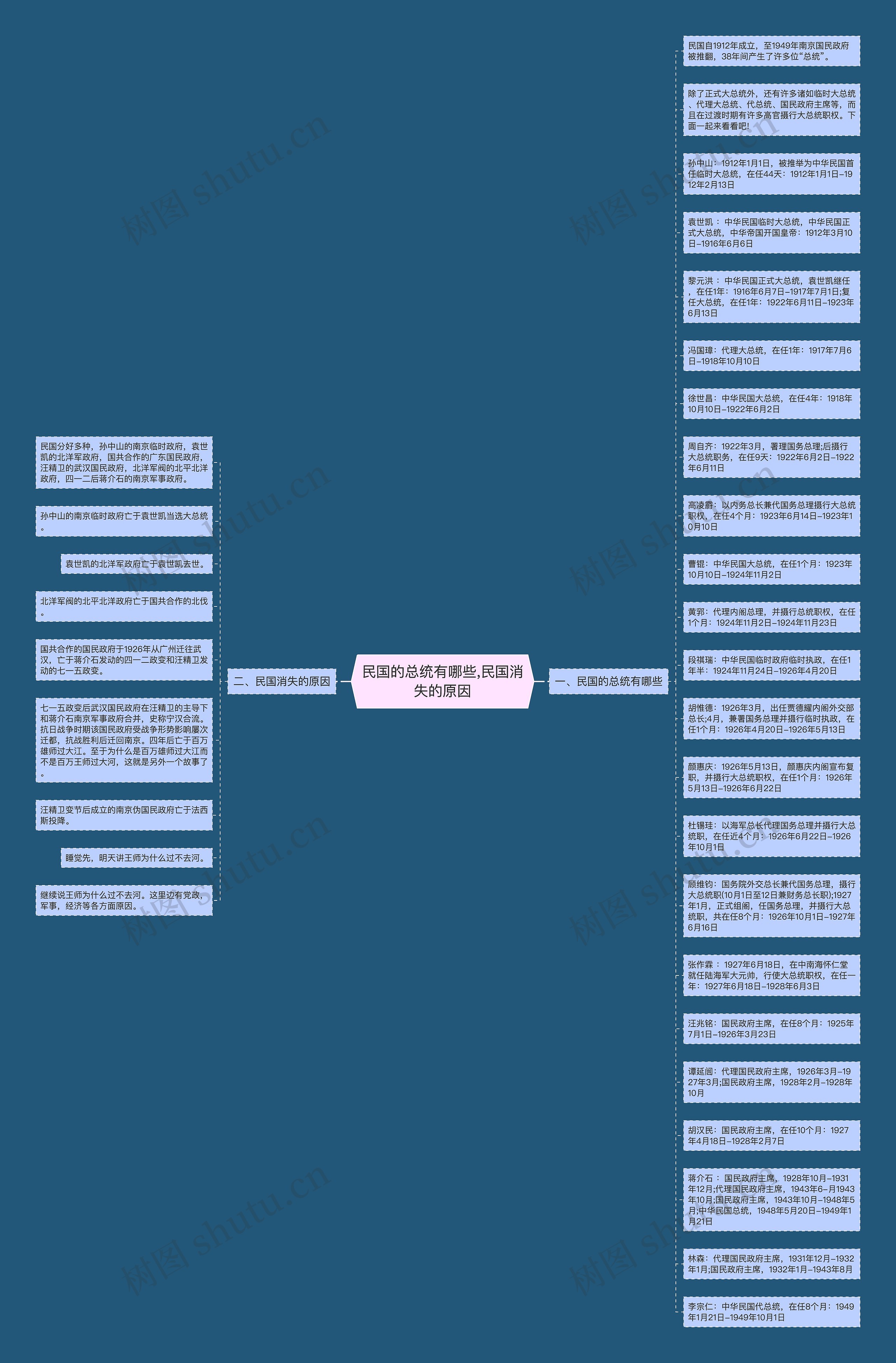 民国的总统有哪些,民国消失的原因思维导图